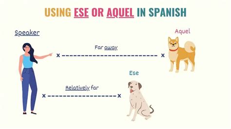 what is ese in spanish.